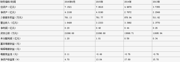 【最新發(fā)布】中持水務(wù)、綠色動力等30余家環(huán)保企業(yè)IPO排隊進展-中國水網(wǎng)